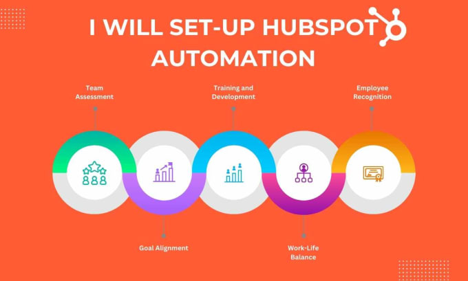 Gig Preview - Setup your hubspot automation and sequence