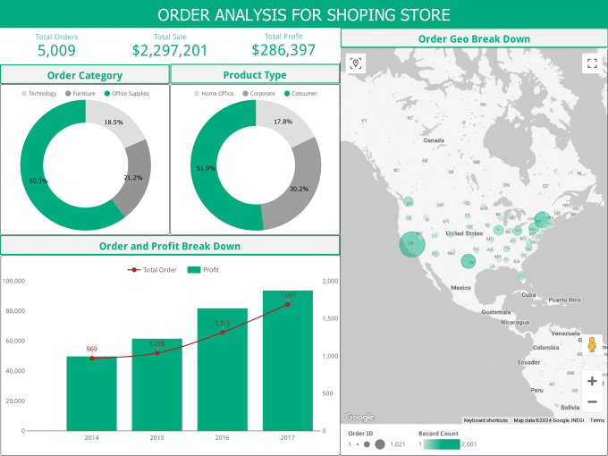 Gig Preview - Create an eye catchy google data studio dashboard within 1 day