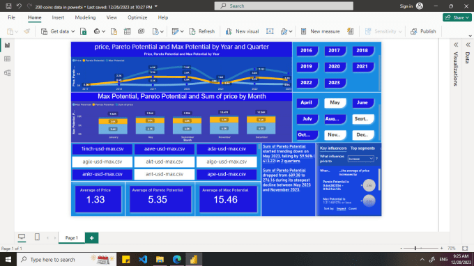 Gig Preview - Build insightful power bi dashboards and report