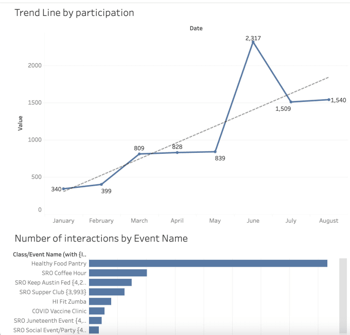 Gig Preview - Analyze your data on a professional level using powerbi python tableau