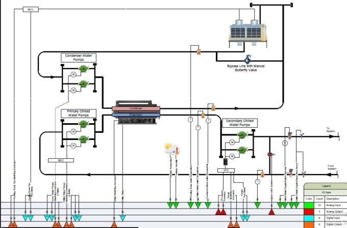 Gig Preview - Do engineering calculations of hvac system