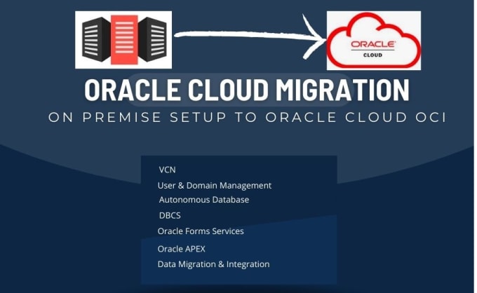 Gig Preview - Seamlessly migrate your on premise setup to oracle cloud oci