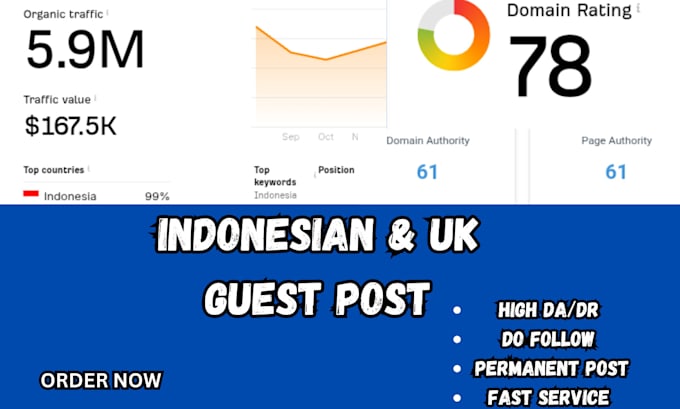 Gig Preview - Do publish guest posts on indonesia and uk sites