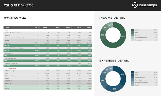 Gig Preview - Create your investor deck