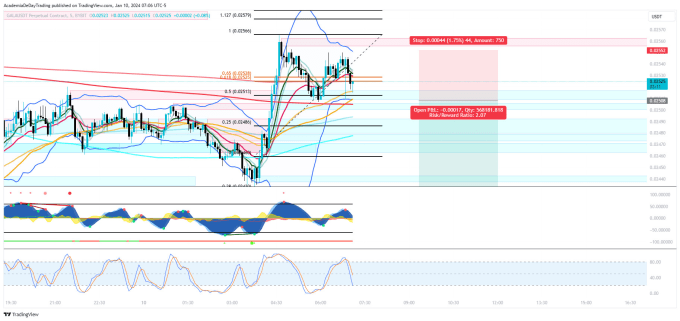 Gig Preview - Entrenamiento en vivo 1 a 1 estrategia de day trading cripto, forex clase de 1hr