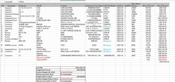 Gig Preview - Our agency will bom optimization and cross referencing of obsolete parts