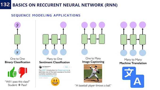 Gig Preview - Develop course materials on ai