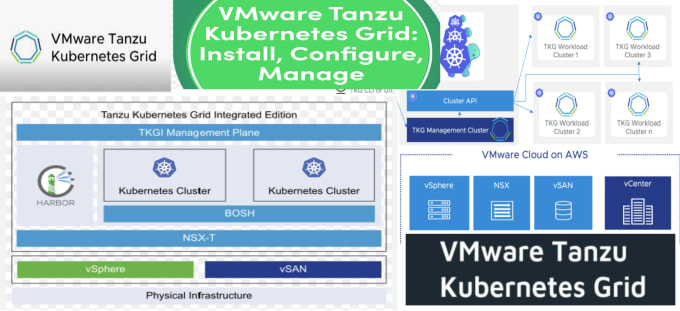 Gig Preview - Deploy vmware tanzu kubernetes grid cloud director k8s