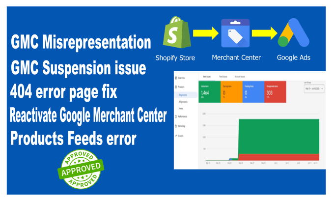 Gig Preview - Fix gmc policy violation,product feed disapprove,suspension, 404 page error fix