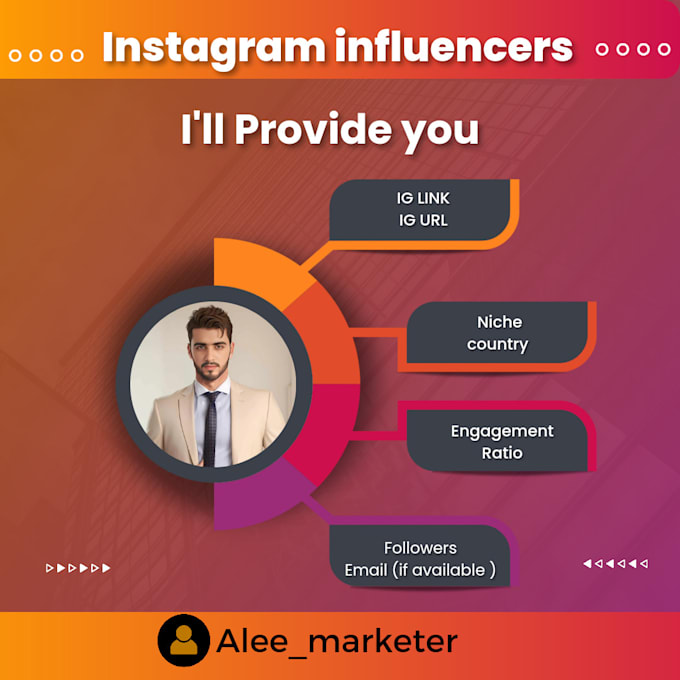 Gig Preview - Find best instagram influencers for marketing