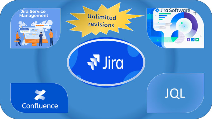 Bestseller - setup your jira, service desk, confluence by atlassian