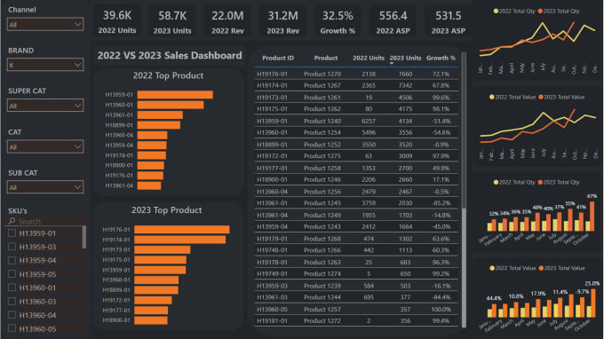 Gig Preview - Create power bi dashboard