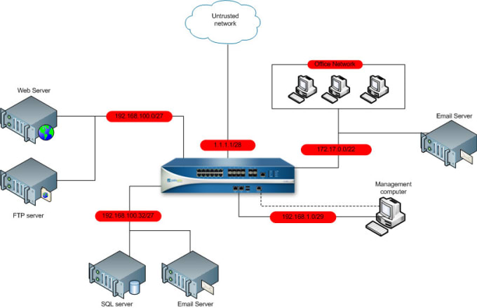 Gig Preview - Palo alto panorama solutions