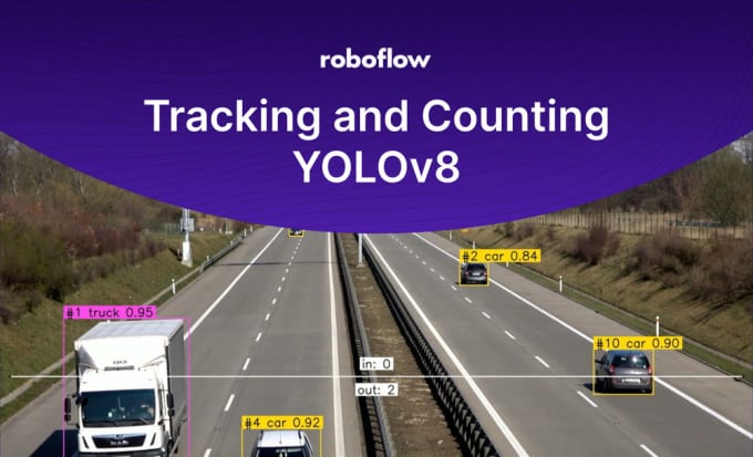 Gig Preview - Build custom object detection and tracking web applications with yolo and stream