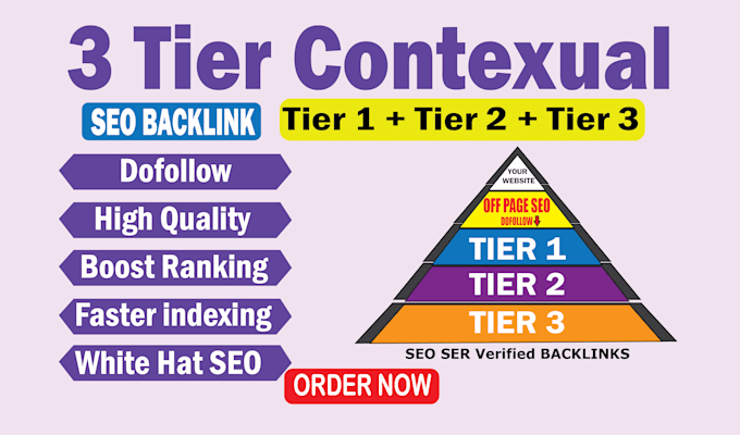 Build SEO Backlinks With Contextual Link | Forum Backlinks Build SEO Backlinks With Contextual Link | Forum Backlinks