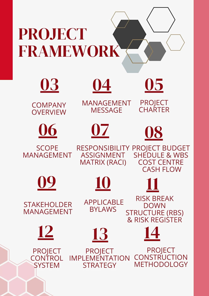 Gig Preview - Prepare project management documents and project framework