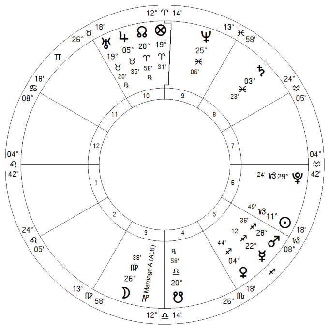 Gig Preview - Help you find the error in your own horary chart