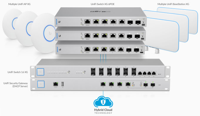 Gig Preview - Configure and troubleshoot unifi ubiquiti devices