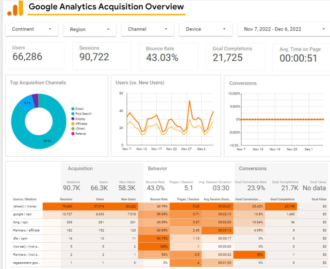 Gig Preview - Create a dashboard for your data in google looker, datastudio or power bi