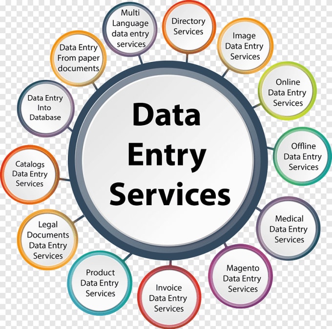 Gig Preview - Do data entry,microsoft excel ,microsoft word and web research