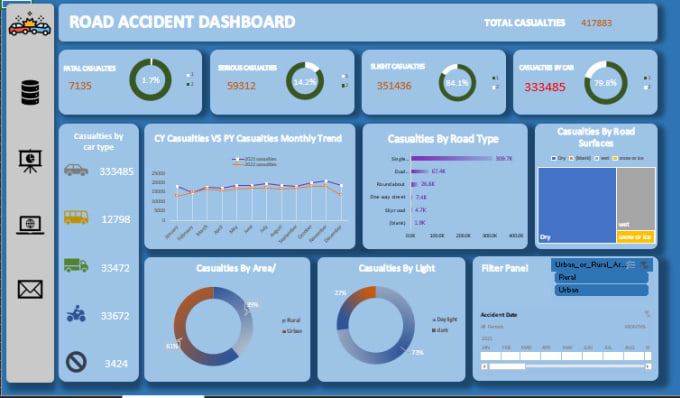 Bestseller - make dashboard on excel and do data analysis for you