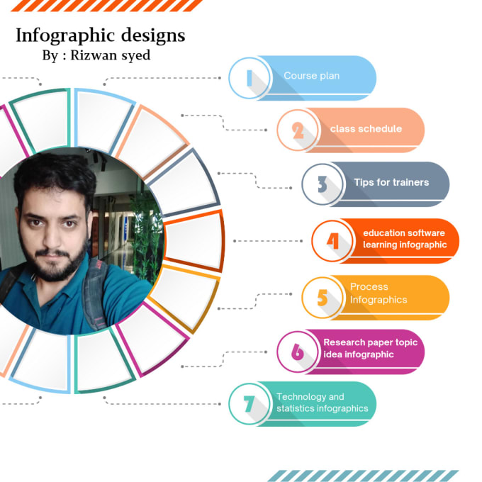 Gig Preview - Create engaging educational infographics designs and presentation