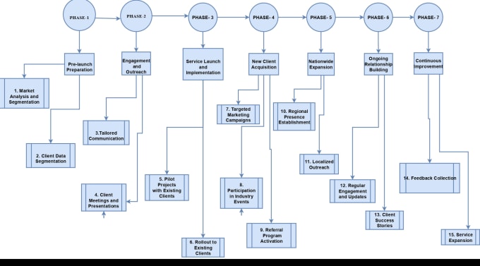 Gig Preview - Create a professional flow chart and process diagram for you