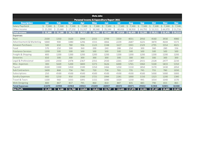 Gig Preview - Perform excel calcuations utilizing vlookups,pivot tables,graphs,and dashboards