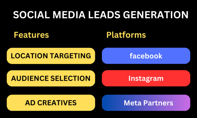 Gig Preview - Do social media lead generation for any service or product