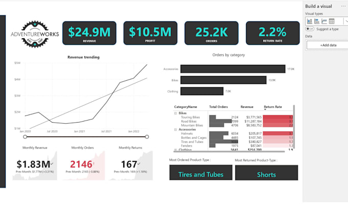 Gig Preview - Be your power bi dashboard and data visualization expert