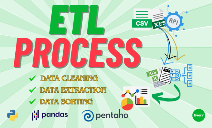 Bestseller - develop etl processes from any type of data sources