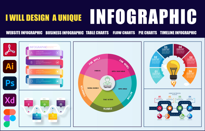 Gig Preview - Design professional infographics, flowcharts, diagrams, road map ,and pie charts