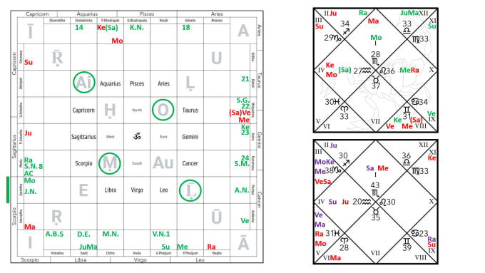 Gig Preview - Analyze your birth chart and give accurate reading