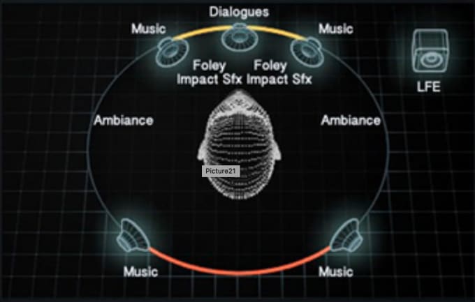 Gig Preview - Up mix your stereo audio or music to surround sound