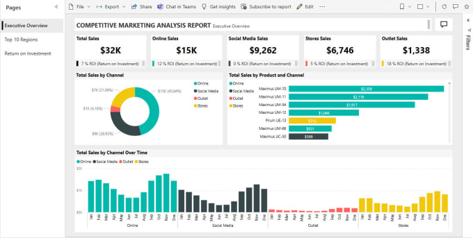 Gig Preview - Create power bi dynamic dashboard and reports