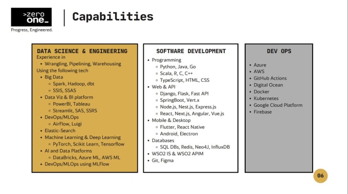 Gig Preview - Handle data engineering tasks using hadoop, spark, kafka, and SAS