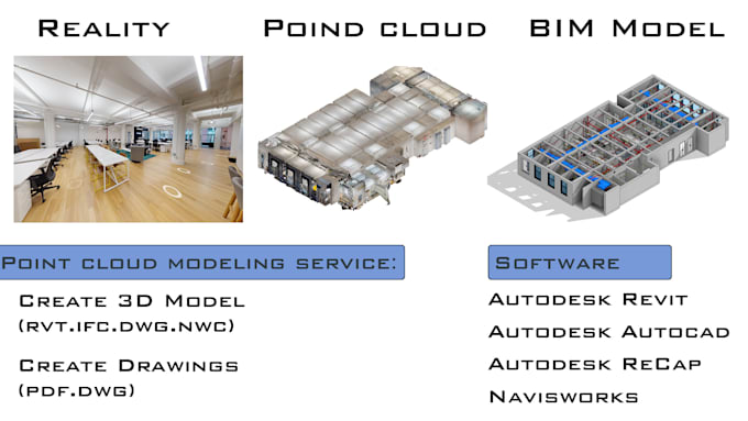 Gig Preview - Offer mep bim modeling service from point cloud data