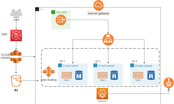 Bestseller - provide expert AWS cloud computing services