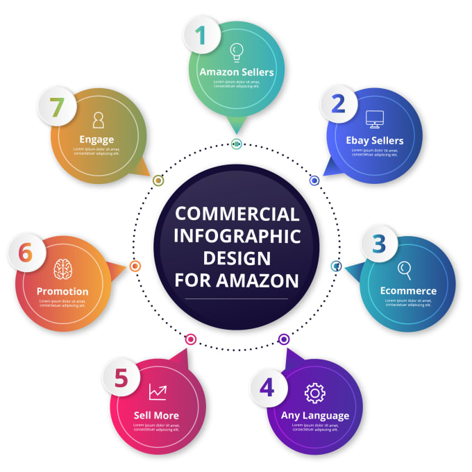 Gig Preview - Design professional amazon infographics