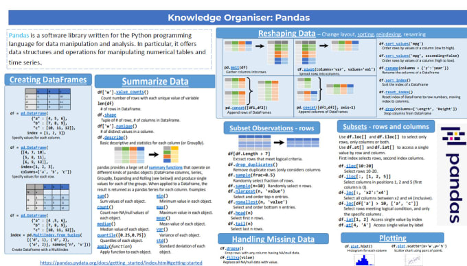 Gig Preview - Do data science analysis or machine learning using python