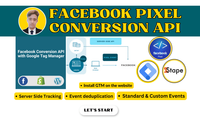 Gig Preview - Set up facebook pixel tracking fb conversion api via google tag manager