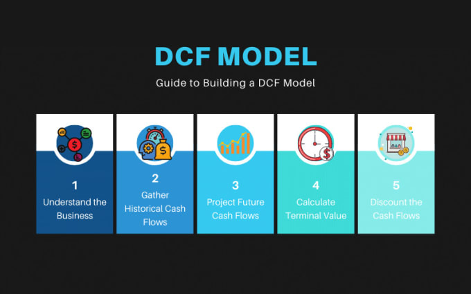 Gig Preview - Finance tutor dcf valuation net present value analysis irr capital budgeting