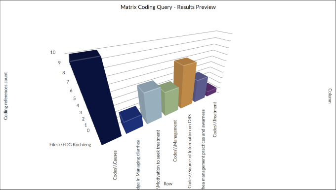 Gig Preview - Do qualitative research analysis using nvivo