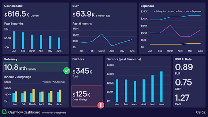 Gig Preview - Create data visualization with power bi