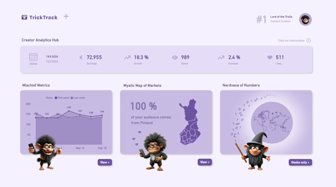 Gig Preview - Create stunning power bi reports and advanced dax measures