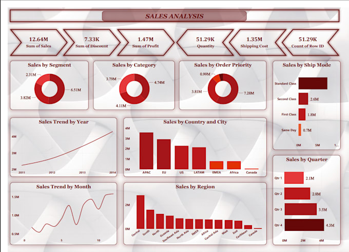 Gig Preview - Create interactive ms power bi dashboards and reports