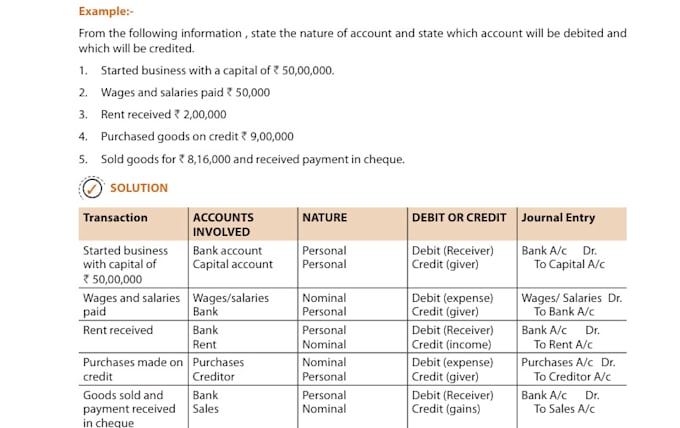 Gig Preview - Be your accounting finance economics and management tutor