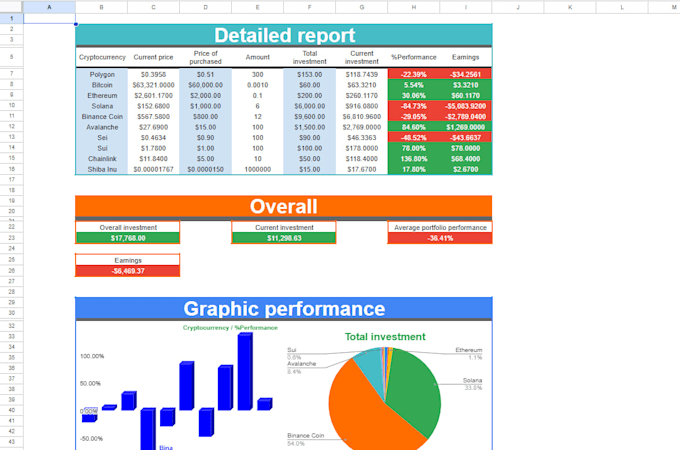 Gig Preview - Do a cryptocurrency portfolio to track your investments