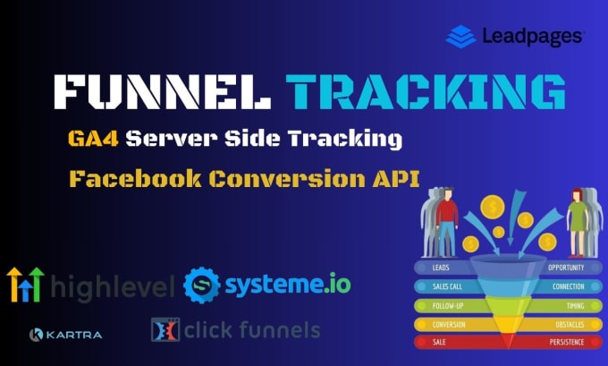 Gig Preview - Setup facebook conversion api ga4 tracking on your sales funnel