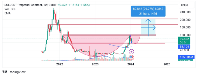 Gig Preview - Provide chart technical analysis